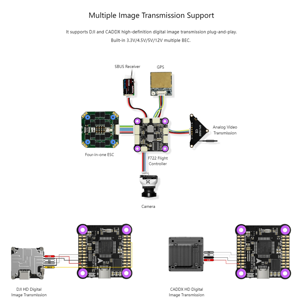Полетный контроллер Radiolink  – обзор и цена F722 Flight Controller